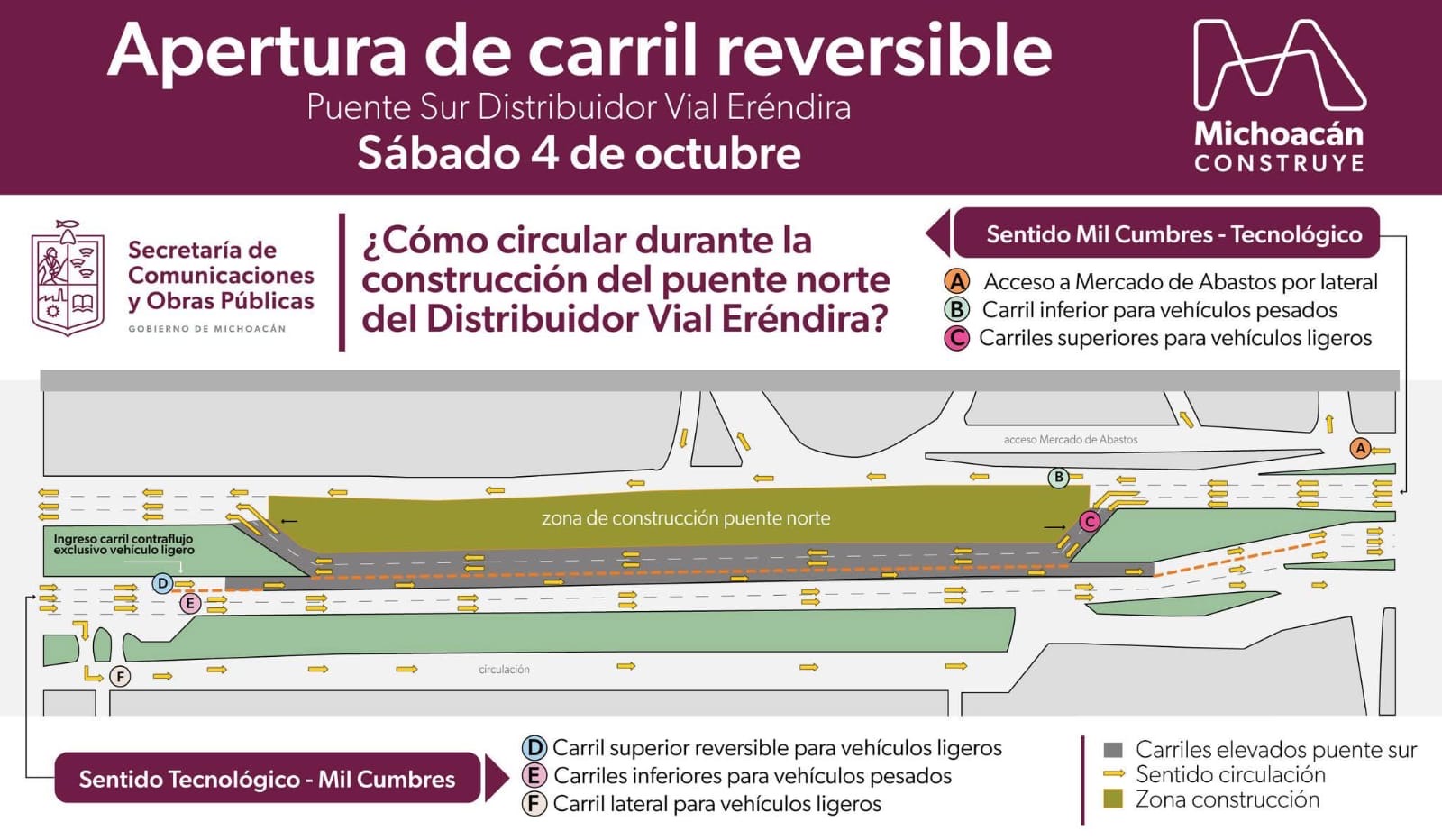 Cambia sentido de circulación en el Puente vehicular sur del Mercado de Abasto en Morelia